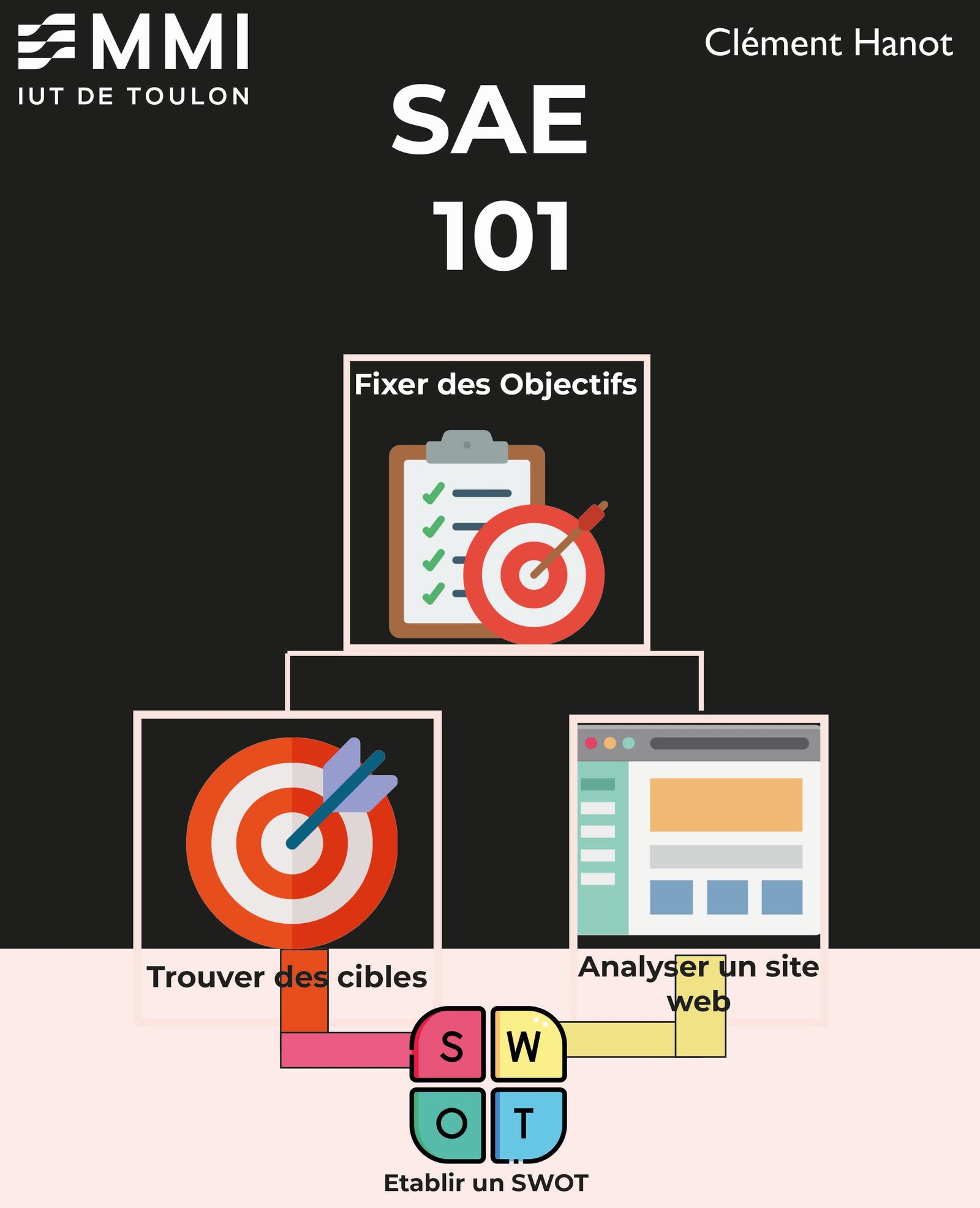 SAE 101 Audit